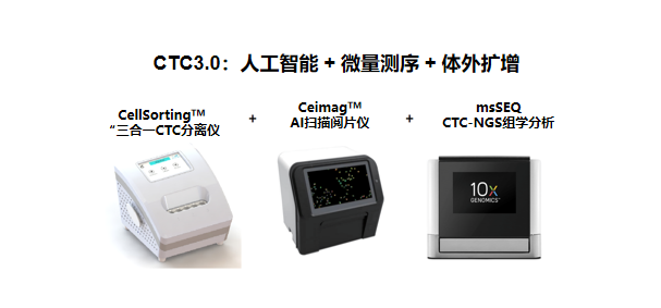 CTC技术迭代，3.0时代来临